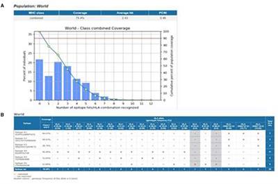 Immunoinformatic exploration of a multi-epitope-based peptide vaccine candidate targeting emerging variants of SARS-CoV-2
